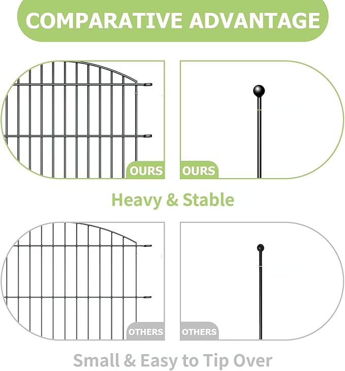 10 Panels Garden Fence Dog Fence Outdoor for Yard, 32in H x 23.6ft L Rustproof Metal Fencing with Ground Stakes | No Dig Animal Proof Containment for Pets/Rabbits | Durable Patio Security Panels