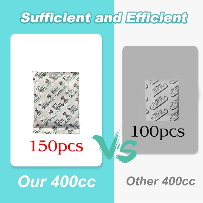 100pcs Mylar Bags for Food Storage with 150 Oxygen Absorbers & Labels, 10 Mil Thick 3 Sizes (1 Gallon, 1 Quart, 1/2 Pint) - Stand-Up, Resealable & Heat Sealable for Long Term Food Storage