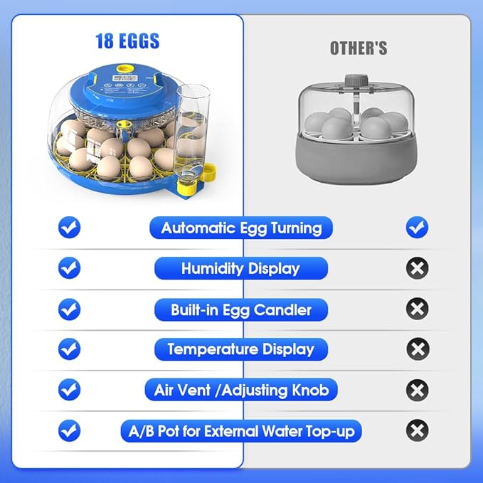 18 Egg Incubator for Hatching Chicken, Quail, Duck & Turkey, Automatic Egg Turner, Humidity Control & Digital Display, Includes Egg Candler, Auto Water Refill, Farm & Home Use (18 egg incubator)