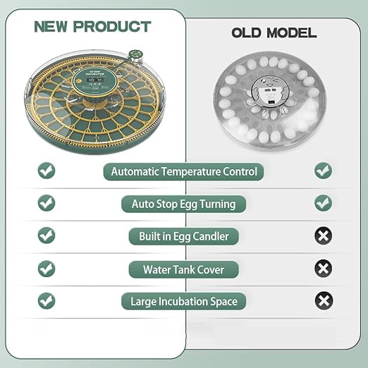 HOWOOlUA 52 Egg Incubator for Hatching Eggs with Auto Turn, Temp Control & Humidity Display, Built-in Candler Large Capacity Egg Incubator for Chicken Quail Duck Goose Eggs (52A-Green)