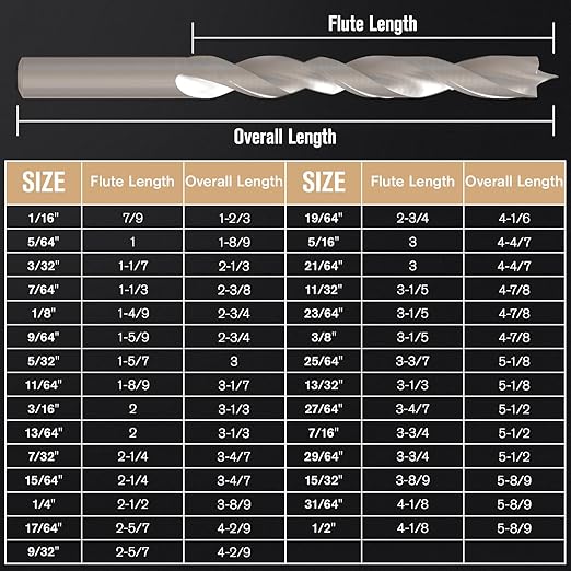Brad Point Wood Drill Bit Set, 29Pcs HSS Drill Bit Set with Double Flutes Design for Carpenter Woodworking and All Types of Wood (1/16" - 1/2")