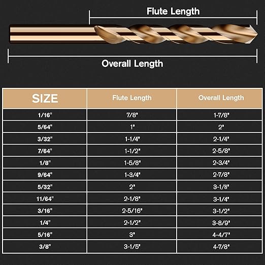Cobalt Drill Bit Set, 15Pcs M35 High Speed Steel Jobber Length Drill Bit Kit for Hardened Metal, Stainless Steel, Cast Iron, Wood and Plastic, with Index Storage Case, 1/16"-3/8"
