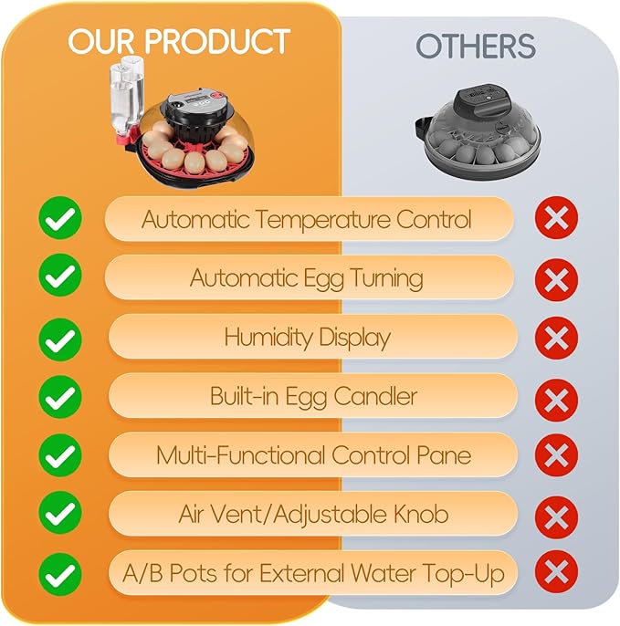 12 Egg Incubator with Automatic Turning, Humidity Control, LED Egg Candler, and Auto Water Addition, for Hatching Chicken, Goose, Duck, Quail, Pigeon (12 Egg Incubator Pro)