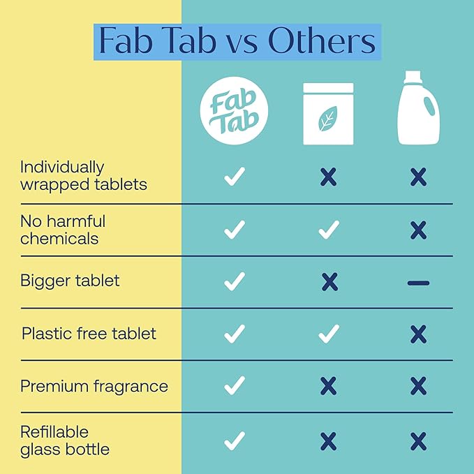 Fab Tab Foaming Hand Soap Dispenser - Refillable Glass Foaming Hand Soap Dispenser + 3 Tablet Refills | Variety Scents | Makes 3 x 11.9 Fl oz Bottles