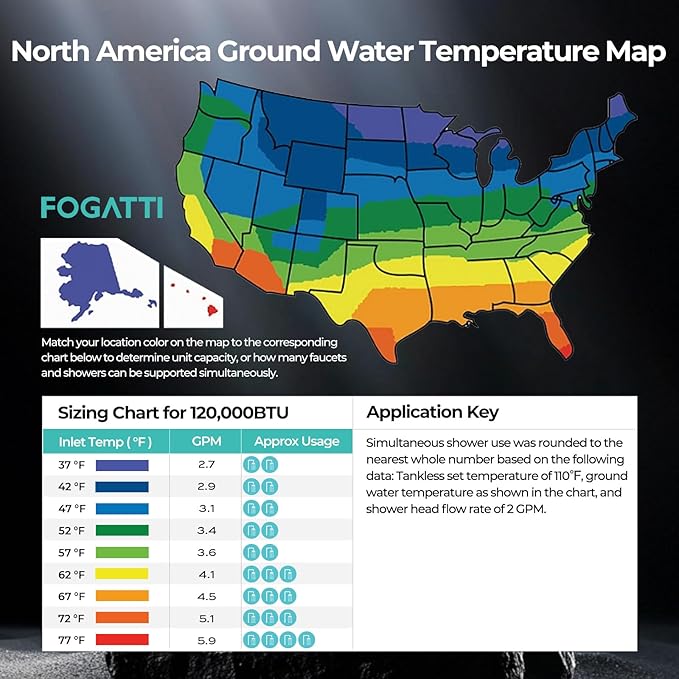 FOGATTI Natural Gas Tankless Water Heater Outdoor - Max 5.1 GPM 120,000 BTU, CSA Certified Compact Design On Demand Instant Hot Water Heater - Instagas Comfort 120S Series