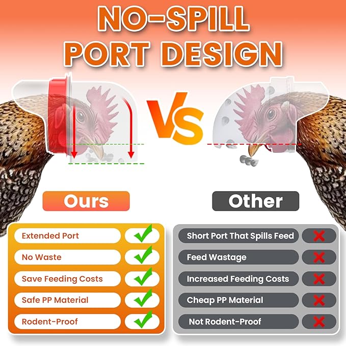 16gal Large Automatic Chicken Feeder - 88LB Capacity 10 Port No Waste Poultry Feeder, Rust-Proof Alloy Steel with Locking Lid & Adjustable Legs for Chickens, Ducks, Geese, Poultry