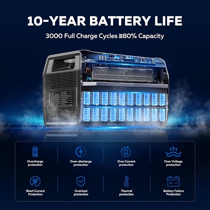 Portable Power Station with 200W Solar Panel,1024Wh LiFePO4 Battery, 1600W AC Outlets (2600W Surge),Solar Generator for Outdoor Camping Outages RV Travel Home Backup Power