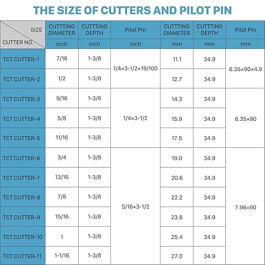 KEENTECH 14-PC Carbide-Tipped Annular Cutter Set, 7/16" to 1-1/16" Cutting Diameter, 1-3/8" Cutting Depth, 1/4" Weldon Shank Mag Drill Bits Kit, 3pcs Pilot Pins& 1pc Hex Wrench Included