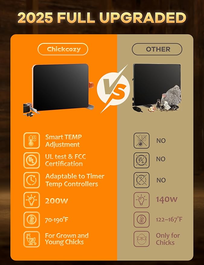 Smart Chicken Coop Heater, 200 Watts Chick Heater Built-in Adaptive Temperature Sensor, Chicken Coop Heater for Winter, Coop Heater Adaptable to Timer and Temp Controllers,UL-Compliant