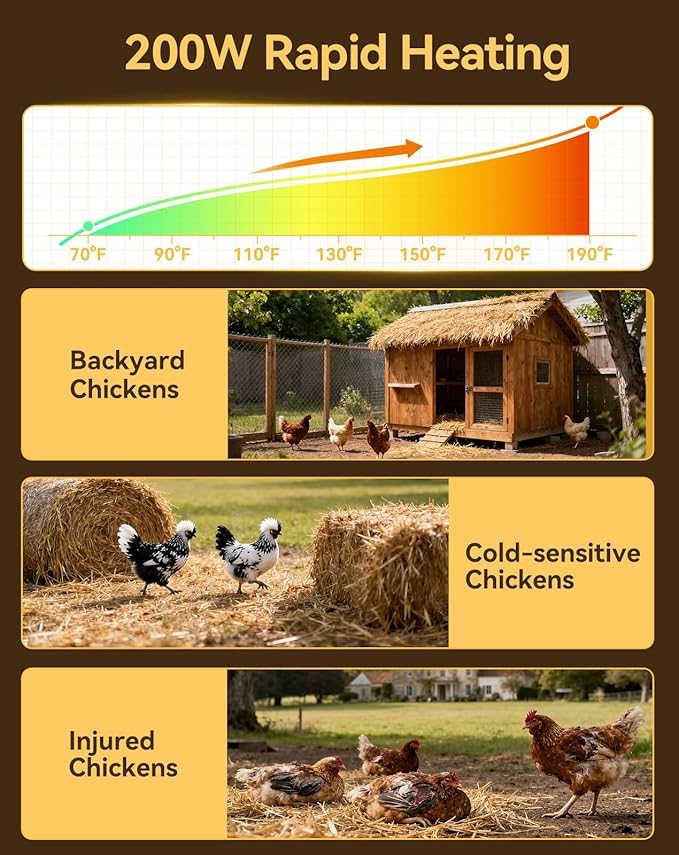 Smart Chicken Coop Heater, 13 Temperature & 7 Timer Settings Chicken Heater, 200W Brooder Plate for Chicks for Winter, UL Certified