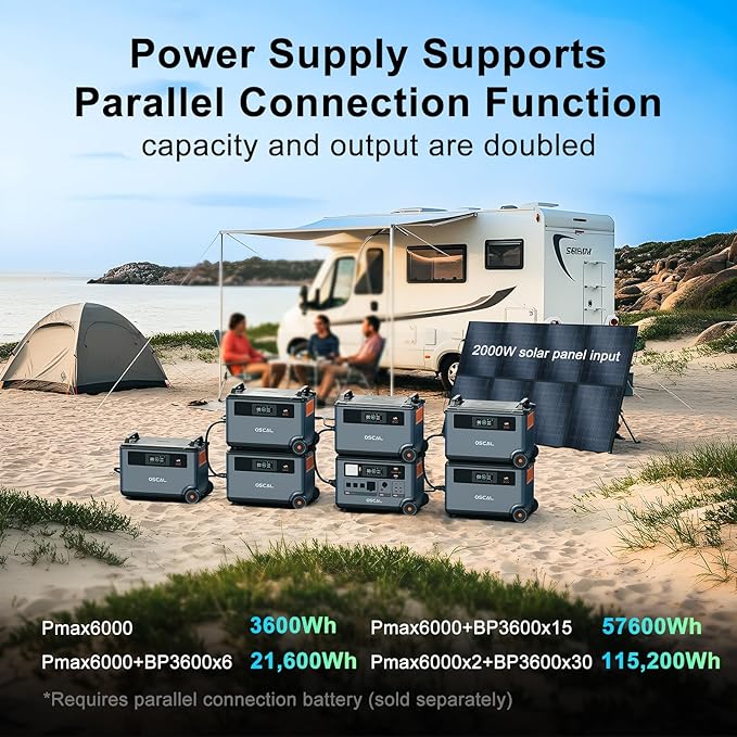 OSCAL PowerMax 6000 Solar Generator with 3x500W Solar Panel, 120V/240V Split Phase Voltage 6000W AC Outlets (9000W Peak), 2200W AC Charging/2400W PV Charging for Home, Emergency, Bank Battery Backup