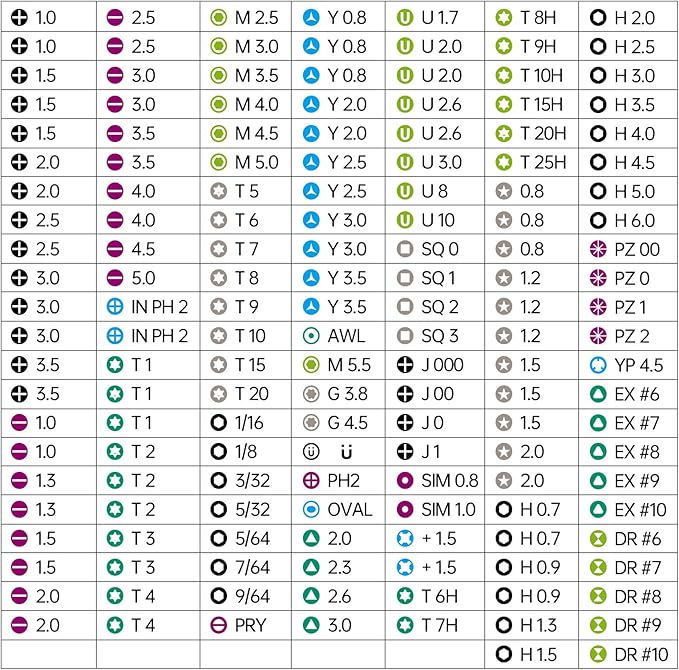 Small Electric Screwdriver Set, JAKEMY Smart 3 Torque Cordless Screwdriver Kit, Compact Power Screwdrivers with 160 Precision Bits for Computer, Laptop, iPhone, PS5, Xbox, Watch, Jewelry, Eyeglasses