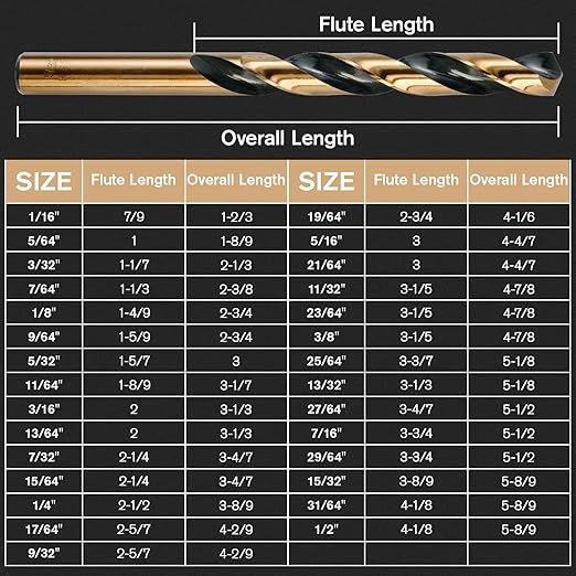 Drill Bit Set, 29Pcs High Speed Steel Bits with Black and Gold Finish for Hardened Metals, Cast Iron and Wooden Plastics, with Metal Index Storage Box, 1/16"-1/2"