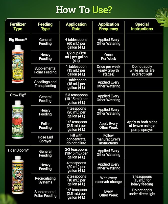 FoxFarm Fertilizer Soil Trio Liquid Nutrient: Tiger Bloom, Grow Big, Big Bloom Bottles - (Pack of 3-1 Pint)