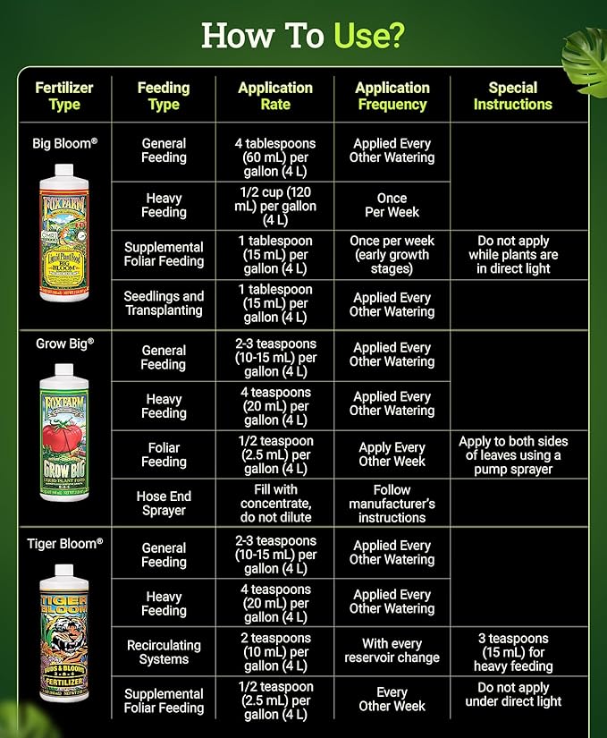 FoxFarm Fertilizer Soil Trio Liquid Nutrient: Tiger Bloom, Grow Big, Big Bloom Quart Bottles - (Pack of 3-32 oz)