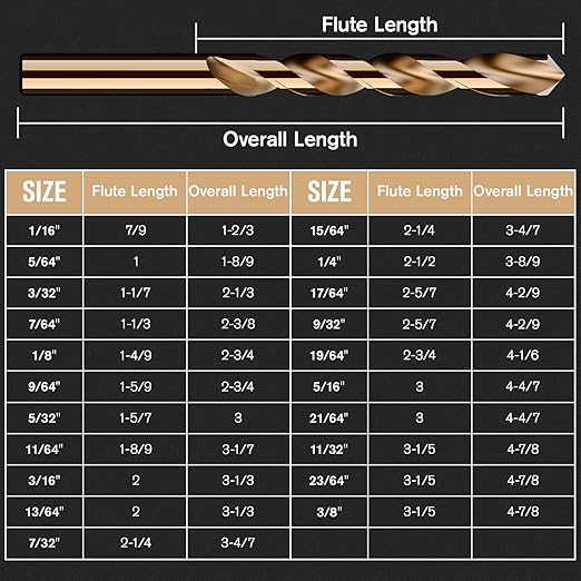 Cobalt Drill Bit Set, 21Pcs M35 High Speed Steel Jobber Length Drill Bit Kit for Hardened Metal, Stainless Steel, Cast Iron, Wood and Plastic, with Index Storage Case, 1/16"-3/8"