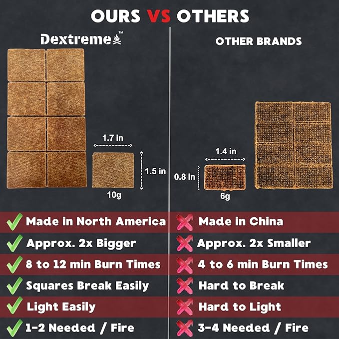 Dextreme Fire Starter Pack of 144/48 Natural Fire Starters Cubes for Campfires, Charcoal, BBQ, Grill Pit, Fireplace, Wood Stoves, Smokers and Camping - Easy to Ignite and Non Toxic… (144 Squares)