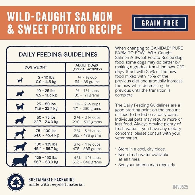 Canidae Pure Farm to Bowl, Grain-Free, Wild-Caught Salmon & Sweet Potato Dog Food, Adult 4lb