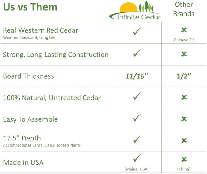 Infinite Cedar Select Cedar Raised Garden Bed (4' x 8' x 17.5" H)