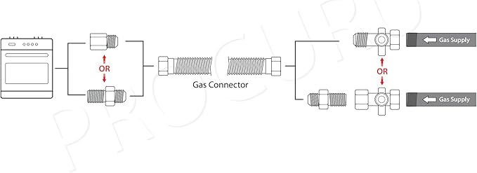 PROCURU 1" OD x 72" (6Ft) x 3/4"MIP x 3/4"FIP Universal Flexible Gas Connector, With/Without Service Valve, WP MaxFlow High Capacity Stainless Steel Tubing for Tankless Water Heaters (Blue-A1 Series)