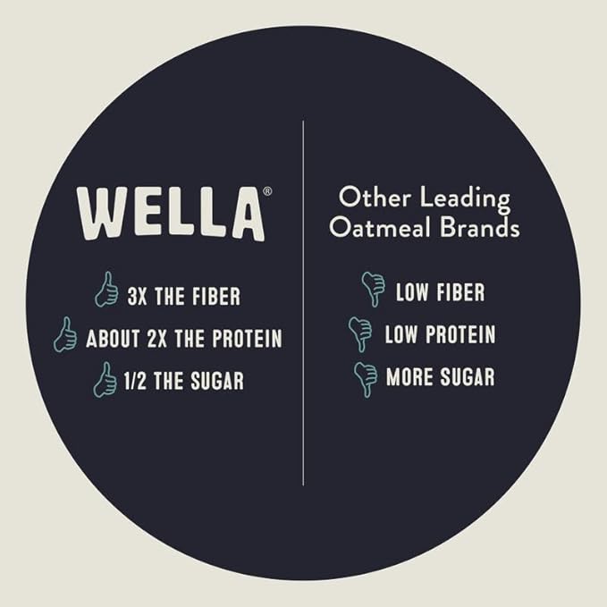 Wella Cereal Oatmeal Alternative, Gluten-Free Breakfast Hot Cereal, Grain-Free Paleo Organic Vegan High Protein Superfood, Plant-Based Non-GMO, Low in Net Carbs, Single-Serve Packets, Flavor Variety Sampler (10 Count, 2 of Each Flavor, 1.6 oz. Packets)