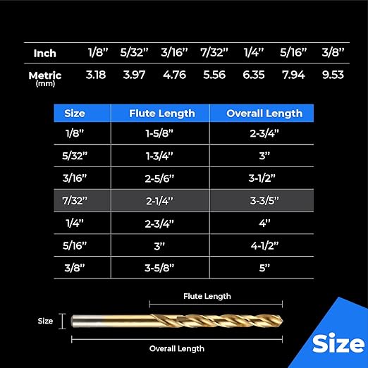 amoolo 7/32" Titanium Drill Bits (10pcs), Premium 4341 HSS Metal Drill Bits for Wood, Metal, Steel, Plastic, Aluminum Alloy