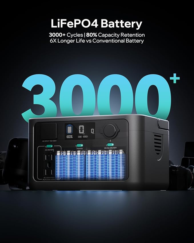 Portable Power Station Core1200W, 1024Wh LiFePO4 (LFP) Battery, 1200W (Peak 2400W), 1.5 Hr Fast Charge, Solar Generator (Solar Panel Optional) for Home Backup Power, Camping & RVs