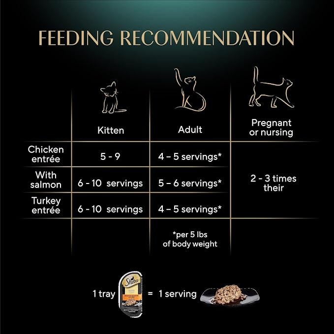 Sheba Perfect Portions Wet Cat Food Cuts in Gravy, Roasted Chicken Entree, with Sustainable Salmon, Tender Turkey Entree, 2.6 oz. Twin-Pack Trays (24 Count, 48 Servings)