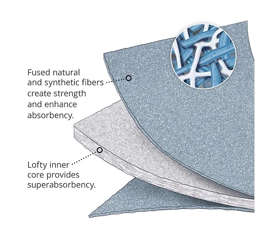 PIG Absorbent Mat Pads | 50 Oil Spill Mats | 15" x 19" Perforated Pads | Each Pad Absorbs 30 oz | Total Absorbency is 12 Gallons | Lightweight | PMB30128
