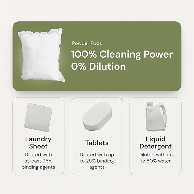 Grab Green 3-in-1 Laundry Detergent Pods, 132 Count, Gardenia Scent, Plant and Mineral Based, Superior Cleaning Power, Stain Remover, Brightens Clothes