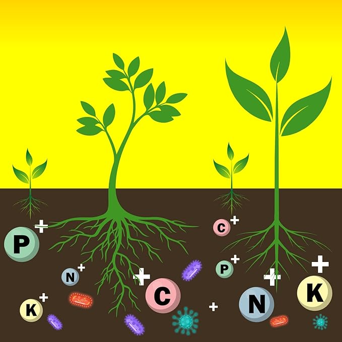 Old Potters Organic Compost - Plant Based Potting Soil - Home, Garden Fertilizer - Complete Food - Boosts Plant Growth - Use for Indoor and Outdoor Farming ~25 lbs (24 Quarts)