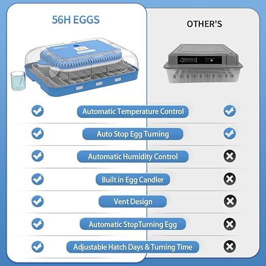 HOWOOlUA 70 Egg Incubator for Hatching Eggs withAuto Turn, Temp & Humidity Control, Built-in CandleLarge Capacity Egg Incubator for Chicken Duck GooseEggs
