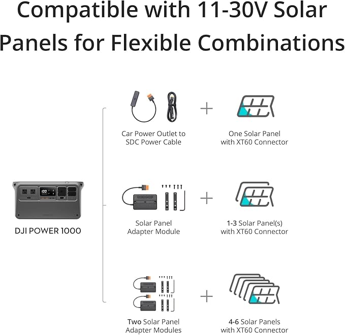 DJI Power 1000 Portable Power Station, 1024Wh Solar Generator with 1x 100W Solar Panel, 4000-Cycle-Life LFP(LiFePO4) Cell, 70-Minute Fast Charging, 2200W Stable Output,Solar Generator for Home Backup