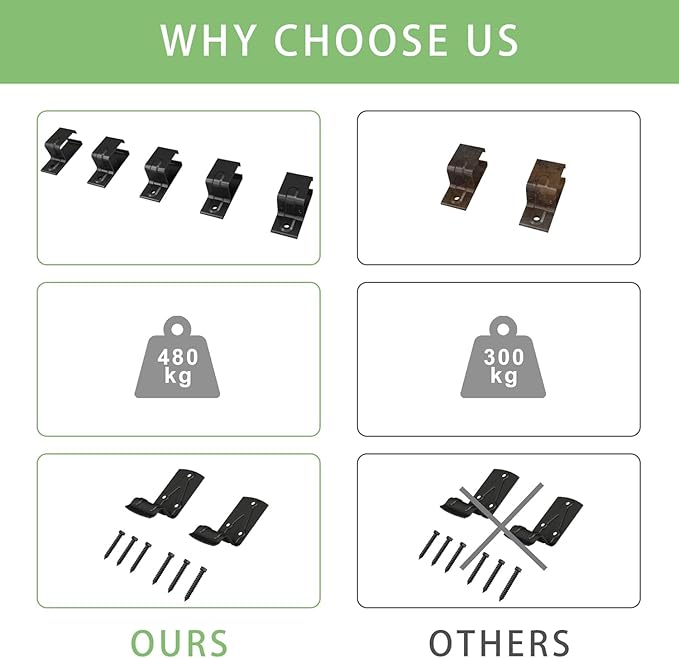 5FT Black Box Rail Exterior Sliding Barn Door Hardware Track Kit, Heavy Duty Barn Door Track Set, Wall Mount Outdoor Weatherproof Single Barn Door Hardware with 5 Track Brackets(No Doors）