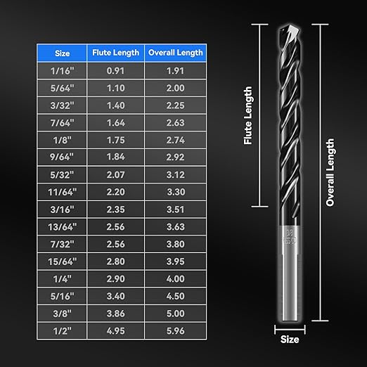 Triple Spiral Flute Cobalt Drill Bit Set (Pro - TiAlN Coated), Metal Drill Bit Set for Steel, Hardened Metal, Stainless Steel, 21PCS Drill Bits 1/16" to 1/2" with Index Storage Case