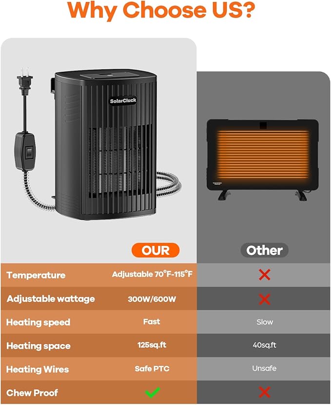 Smart Chicken Coop Heater With Thermostat, 600W/300W Winter Chicken Heater for Inside Coop, Dog House, Built-in Adaptive Temperature Sensor, Adjustable Temp, 6.5Ft Anti-Chew Cord, Memory Function
