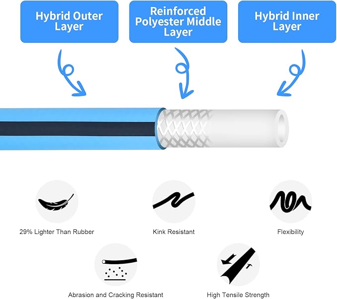 Garden Hose 5/8" x150FT,Heavy Duty 450B.P Water Hose Lawn & Garden Watering Equipment 3/4" Solid Brass Fittings