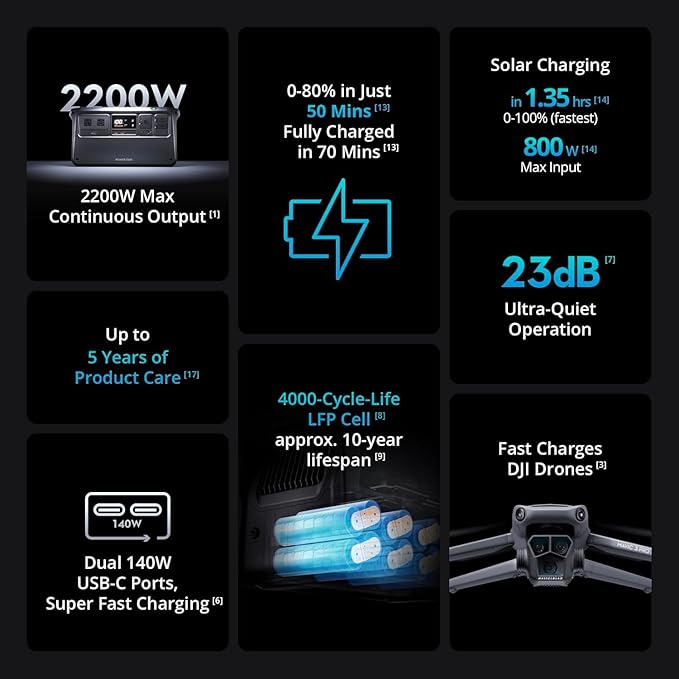 DJI Power 1000 Portable Power Station, 1024Wh Solar Generator with 1x 100W Solar Panel, 4000-Cycle-Life LFP(LiFePO4) Cell, 70-Minute Fast Charging, 2200W Stable Output,Solar Generator for Home Backup