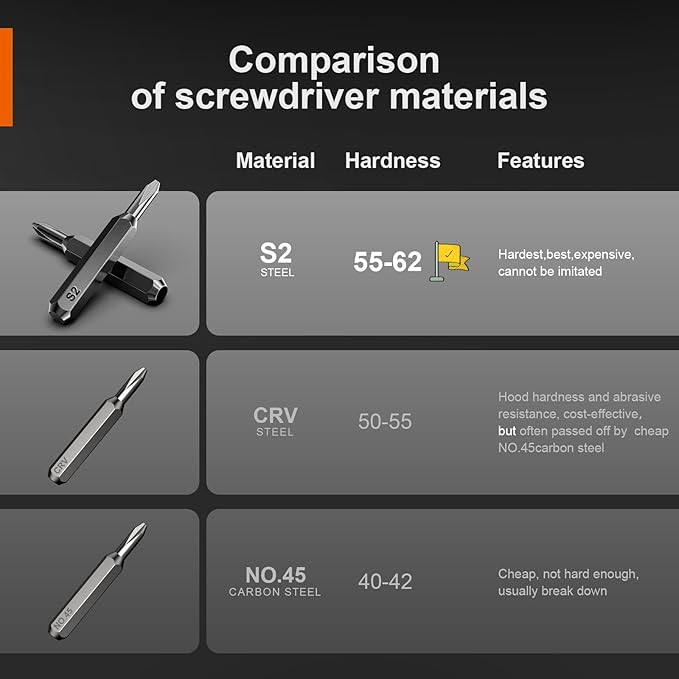 JOREST 40Pcs Small Precision Screwdriver Set (S2 Steel), Magnetic Screwdriver Set with Torx T5 T6 T8, Mini Repair Tool Kit for Macbook, Computer, Laptop, iPhone, PS4 PS5, Xbox, Switch, Glasses, Watch