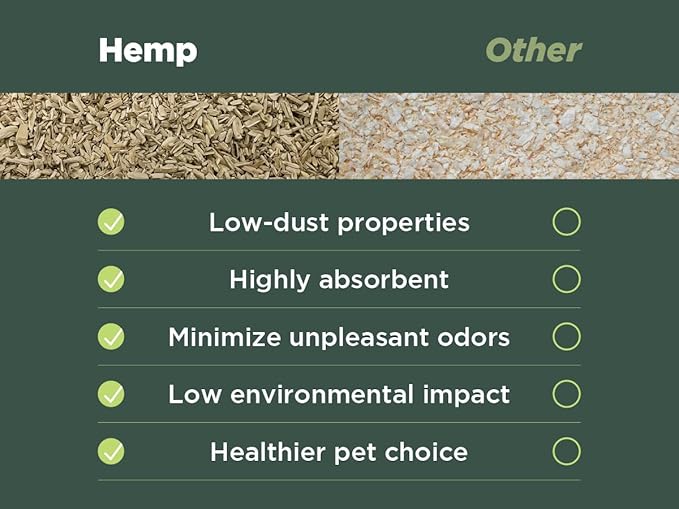 Hemp Chicken and Animal Bedding 8 Lbs of Natural Ground Hurds - Super Absorbent- DUST Free- for Your Chickens, Horse, Rabbit, Reptile, Hamster, Cage Coop or CAT Litter - USA Grown - Carbon Negative