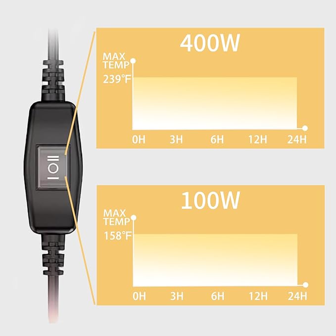 400W Chicken Coop Heater Bulb, Replacement Bulb Accessories for Chicken Heat Lamp, Brooder Heater Tubes for Chicks, Poultry, Pets, 1 Pack