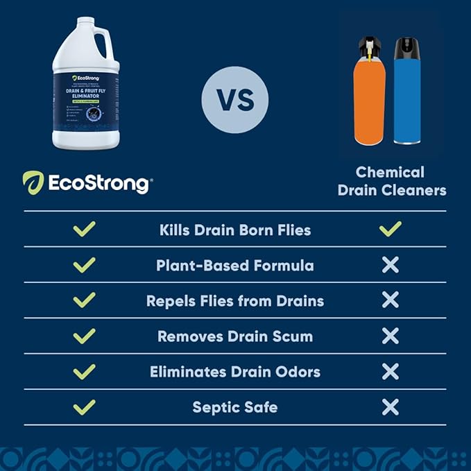Fruit Fly Drain Treatment | Drain Fly Eliminator | Eliminates Gnats, Sewer Flies and More - Works in All Drains - 128 Fl Oz w Fly Finder