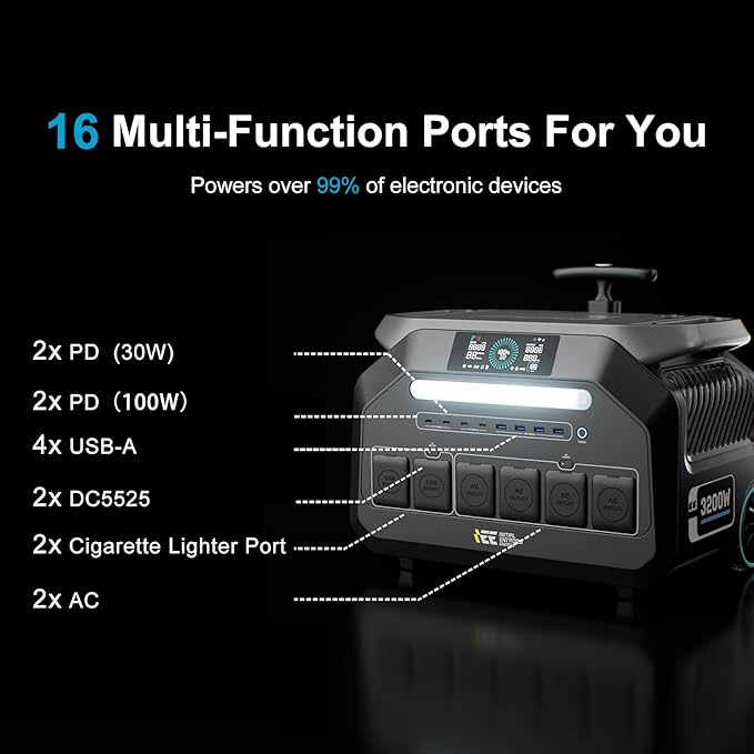IEE 3200W/2048Wh Solar power station,P3200 Solar Generator(6400W Peak),1800W Super Fast Charging, LiFePO4 (LFP) Battery,APP Control Emergency Power Station for Home, Camping, Power Outages