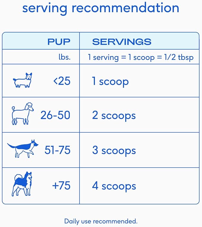 Native Pet Goat Milk Powder for Dogs (60 Scoops) & Probiotics for Dogs (30 Scoops) - Probiotics Powder for Digestive Health, Gut Support, & Immune Boost - Organic Goat Milk Powder