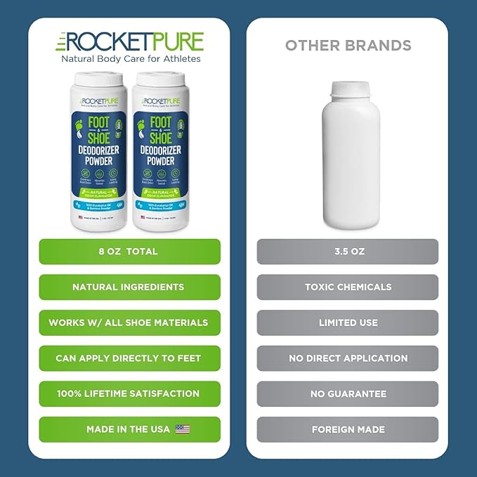 Rocket Pure Natural Foot & Shoe Deodorizer Powder - Eucalyptus Foot & Shoe Powder Odor Control - Removes, Controls & Prevents Odors - Made with Essential Oils - Made in USA (4oz, 2-Pack)