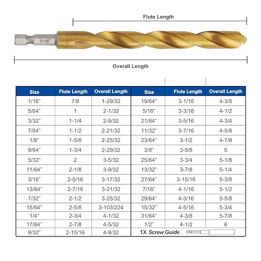 COMOWARE Titanium Impact Drill Bit Set - 30 Pcs Hex Shank HSS, Quick Change Design, 1/16"-1/2"