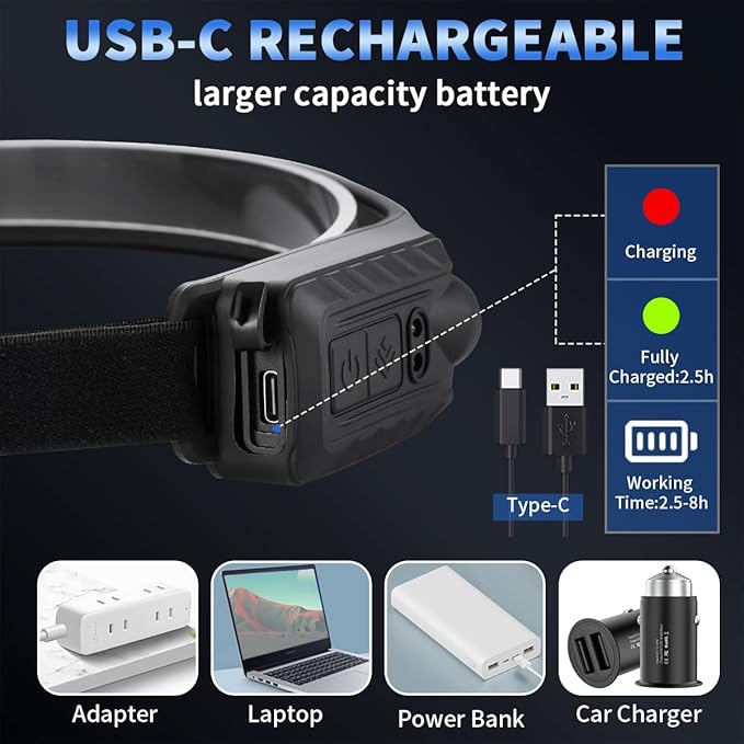 Headlamp Rechargeable 5Pack, 230° Wide Beam Head Lamp with 2 Spotlights, LED Headlamp with Motion Sensor, 5Mode Rechargeable Headlamp, Head Lights for Forehead, Headlamps for Adults Running Hard Hat