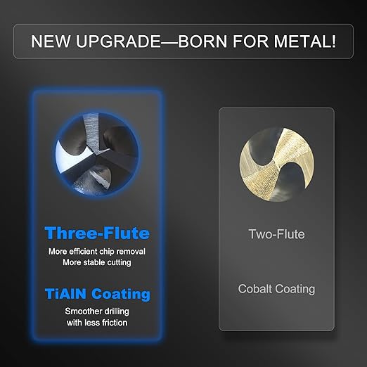 7/16" Triple Spiral Flute Cobalt Drill Bit Set (Pro - TiAlN Coated), Metal Drill Bit Set for Steel, Hardened Metal, Stainless Steel, 5-Piece with Index Storage Case