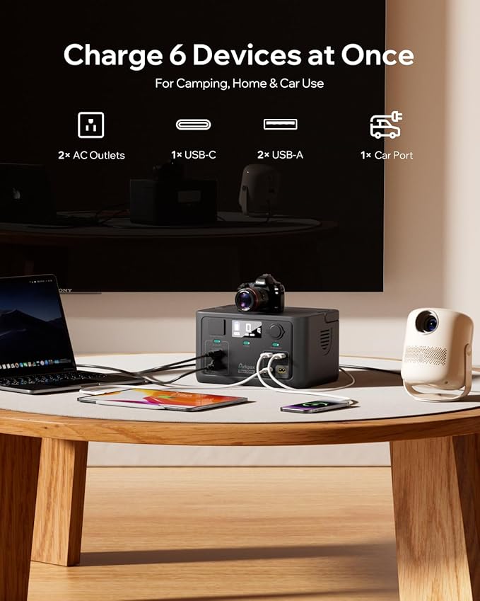 Portable Power Station Core1200W, 1024Wh LiFePO4 (LFP) Battery, 1200W (Peak 2400W), 1.5 Hr Fast Charge, Solar Generator (Solar Panel Optional) for Home Backup Power, Camping & RVs