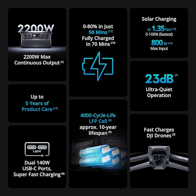 DJI Power 1000 Car Power Combo, 1024Wh Car Power Combo with Car Power Outlet to SDC Power Cable and SDC to Car Charger Plug Power Cable, LFP Cell, 2200W Stable Output, Generator for Road Trips